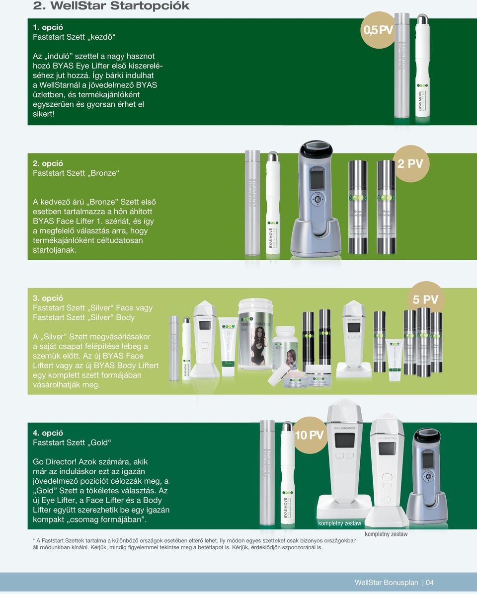 opció Faststart Szett Bronze 2 PV A kedvező árú Bronze Szett első esetben tartalmazza a hőn áhított BYAS Face Lifter 1.