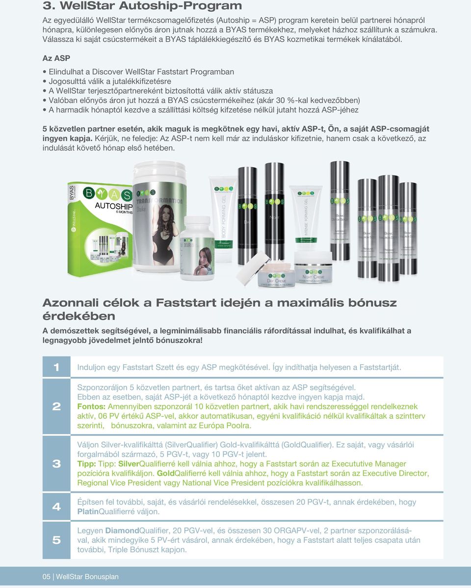 Az ASP Elindulhat a Discover WellStar Faststart Programban Jogosulttá válik a jutalékkifizetésre A WellStar terjesztőpartnereként biztosítottá válik aktív státusza Valóban előnyös áron jut hozzá a