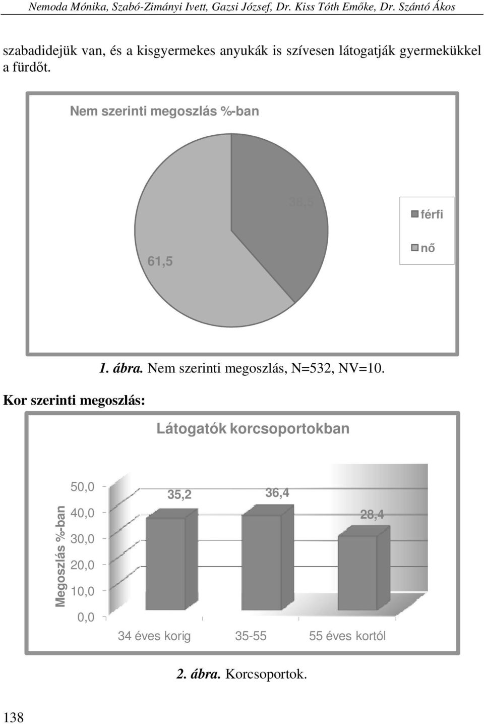 Nem szerinti megoszlás %-ban 38,5 férfi 61,5 nő Kor szerinti megoszlás: 1. ábra.