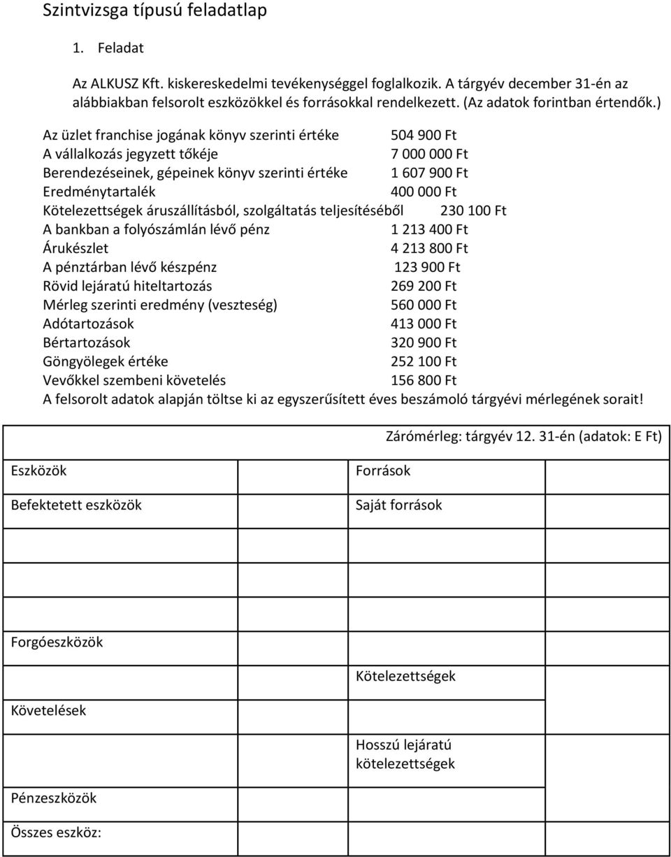 ) Az üzlet franchise jogának könyv szerinti értéke 504 900 Ft A vállalkozás jegyzett tőkéje 7 000 000 Ft Berendezéseinek, gépeinek könyv szerinti értéke 1 607 900 Ft Eredménytartalék 400 000 Ft