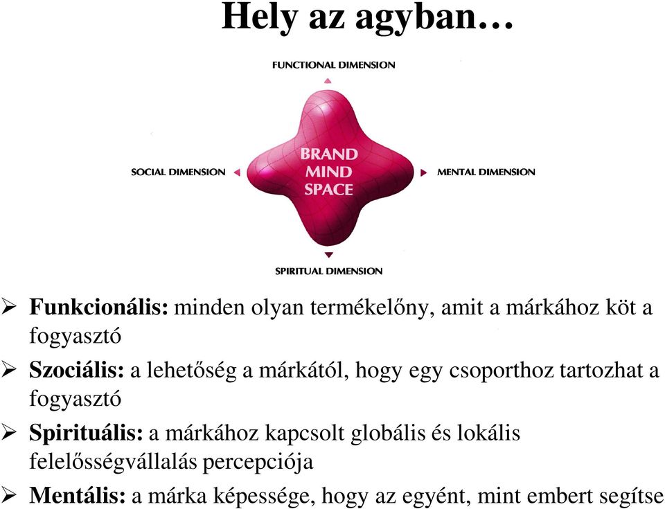 tartozhat a fogyasztó Spirituális: a márkához kapcsolt globális és lokális