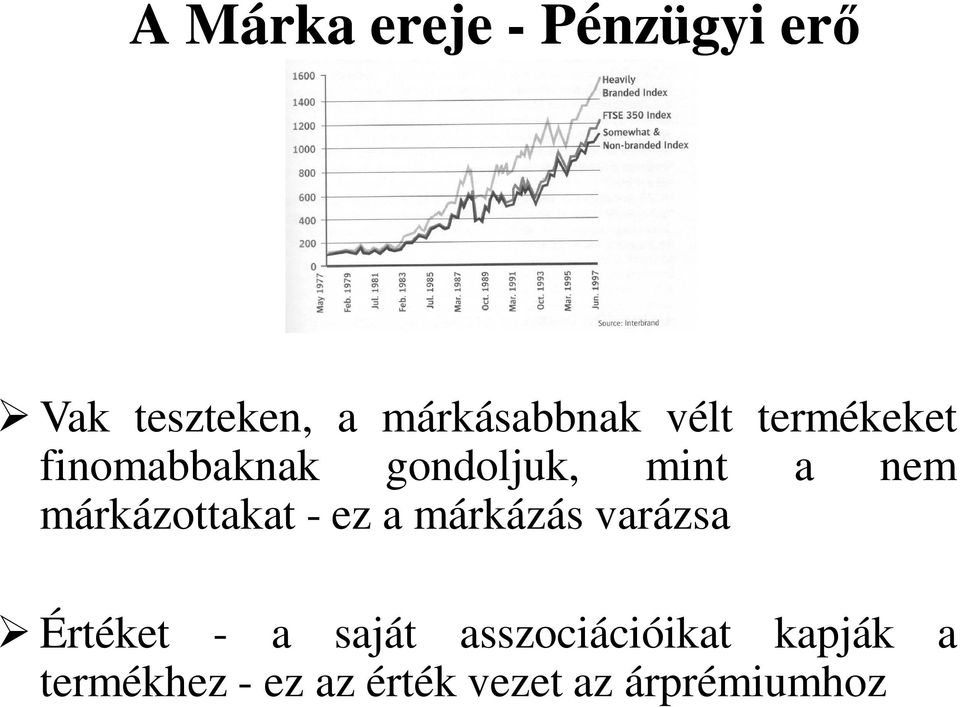 márkázottakat - ez a márkázás varázsa Értéket - a saját