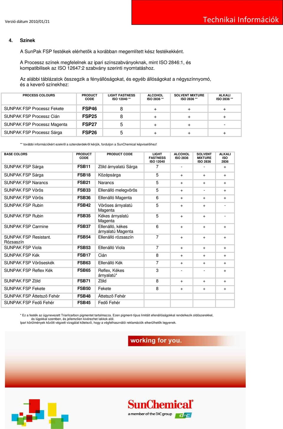 Az alábbi táblázatok összegzik a fényállóságokat, és egyéb állóságokat a négyszínnyomó, és a keverı színekhez: PROCESS COLOURS PRODUCT CODE LIGHT FASTNESS ISO 12040 ** ALCOHOL ISO 2836 ** SOLVENT