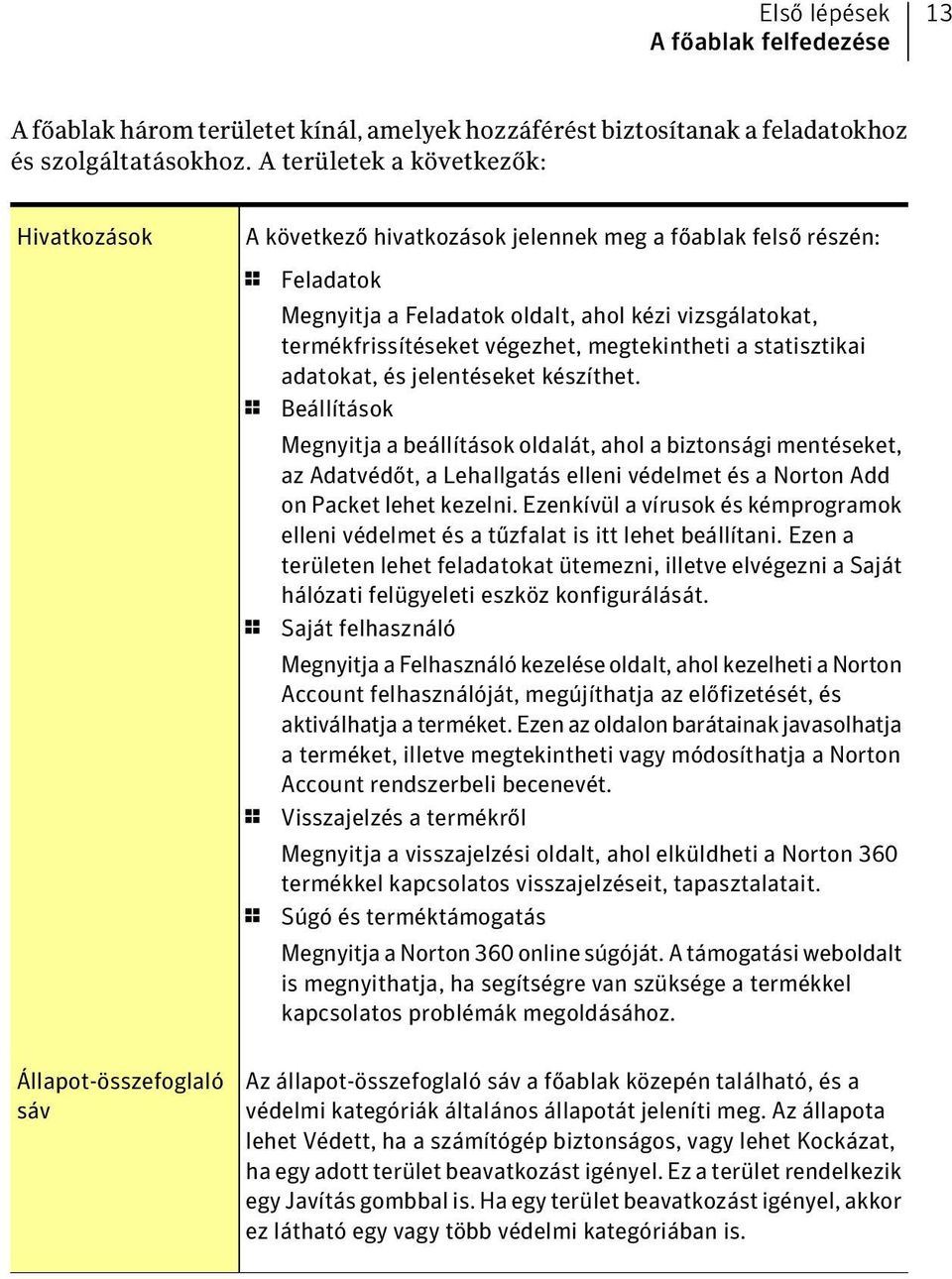 termékfrissítéseket végezhet, megtekintheti a statisztikai adatokat, és jelentéseket készíthet.