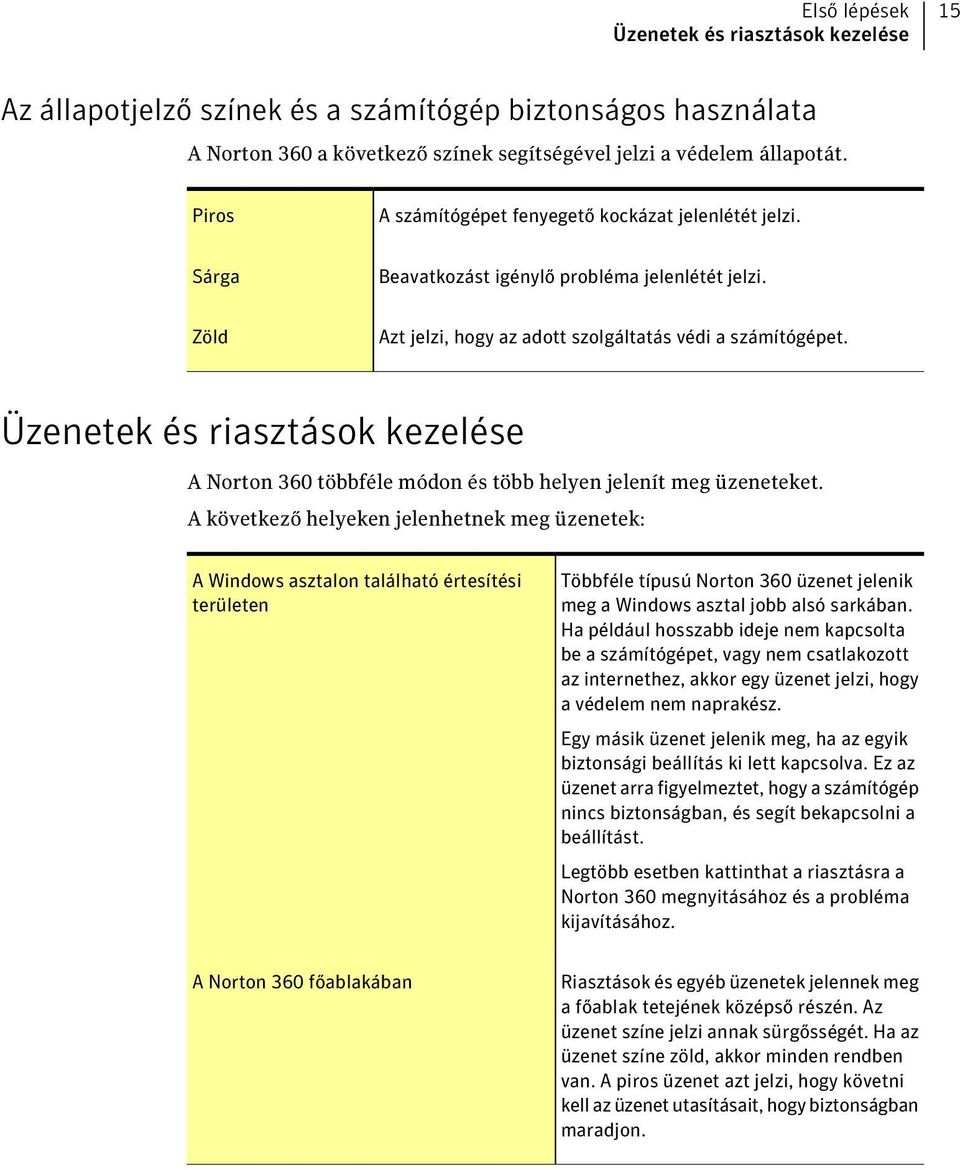 Üzenetek és riasztások kezelése A Norton 360 többféle módon és több helyen jelenít meg üzeneteket.