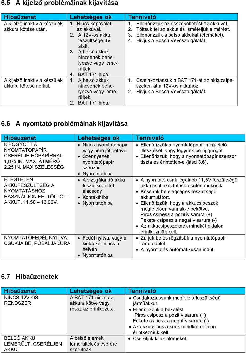 2. Töltsük fel az akkut és ismételjük a mérést. 3. Ellenőrizzük a belső akkukat (elemeket). 4. Hívjuk a Bosch Vevőszolgálatát. 1. Csatlakoztassuk a BAT 171-et az akkucsipeszeken át a 12V-os akkuhoz.