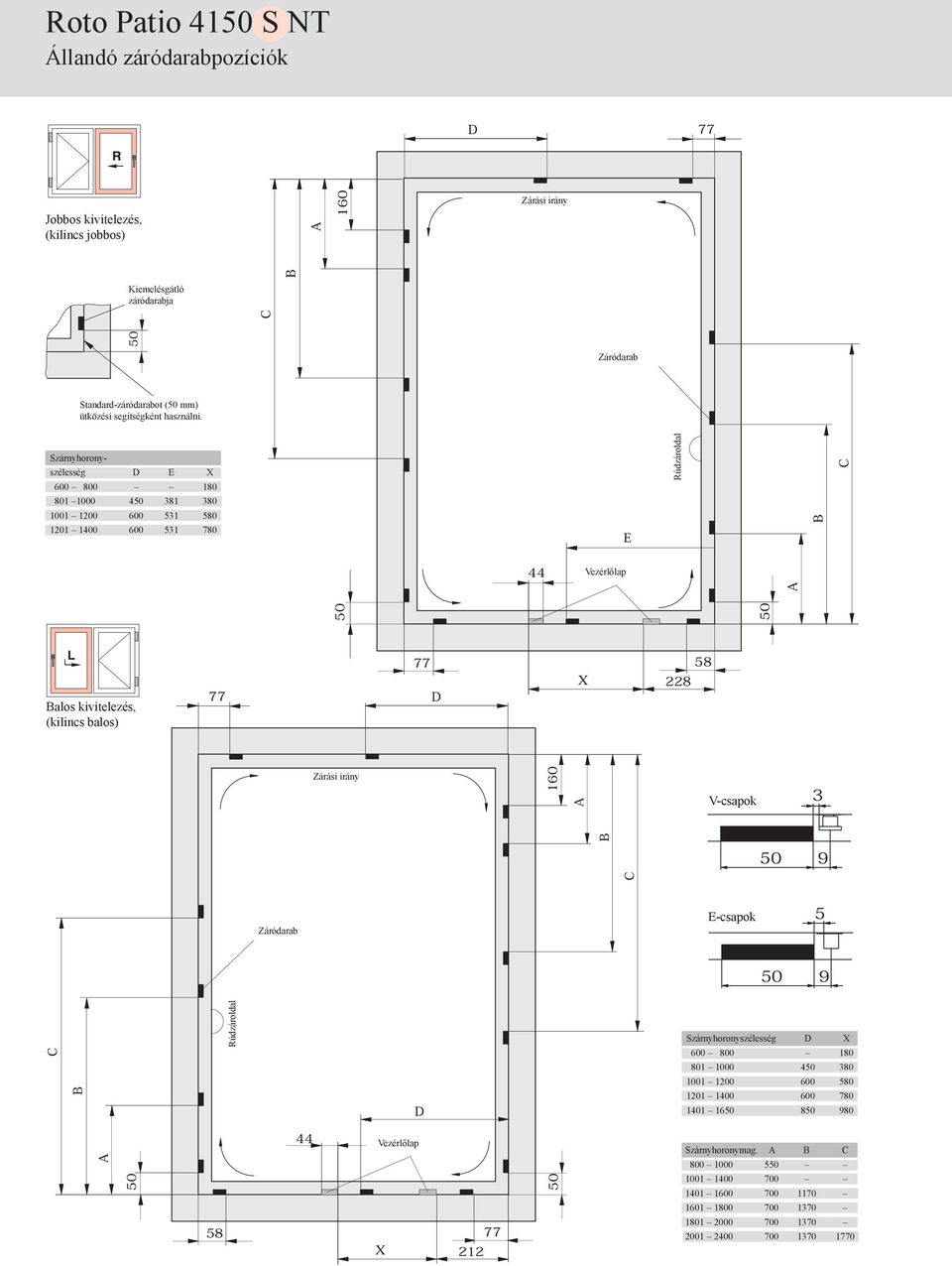 zárnyhoronyszélesség D E X 600 800 180 801 00 450 381 380 01 1200 600 531 580 1201 1400 600 531 780 Rúdzároldal B 160 A B C 44 Vezérlőlap Balos kivitelezés, (kilincs balos) Zárási irány