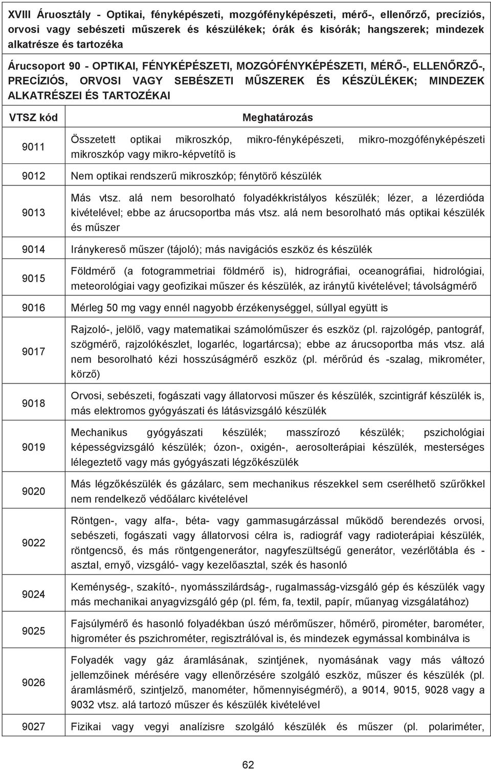Összetett optikai mikroszkóp, mikro-fényképészeti, mikro-mozgófényképészeti mikroszkóp vagy mikro-képvetítő is 9012 Nem optikai rendszerű mikroszkóp; fénytörő készülék 9013 Más vtsz.