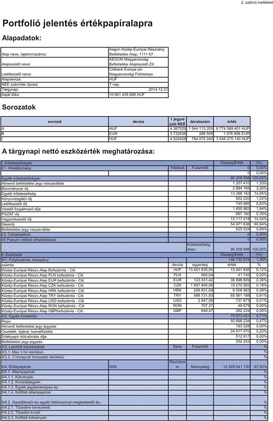 31 Saját tőke: 10 661 435 688 HUF Sorozatok sorozat deviza 1 jegyre jutó NEÉ darabszám érték A HUF 4.387029 1 544 113 203 6 774 069 401 HUF B EUR 3.732538 288 505 1 076 856 EUR I HUF 4.