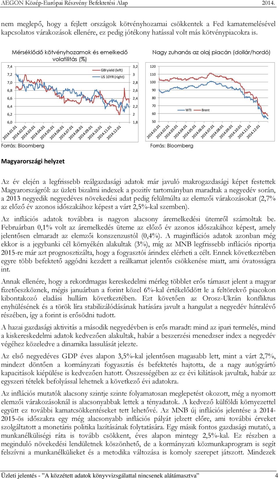 100 90 80 70 WTI Brent 60 50 Forrás: Bloomberg Forrás: Bloomberg Magyarországi helyzet Az év elején a legfrissebb reálgazdasági adatok már javuló makrogazdasági képet festettek Magyarországról: az