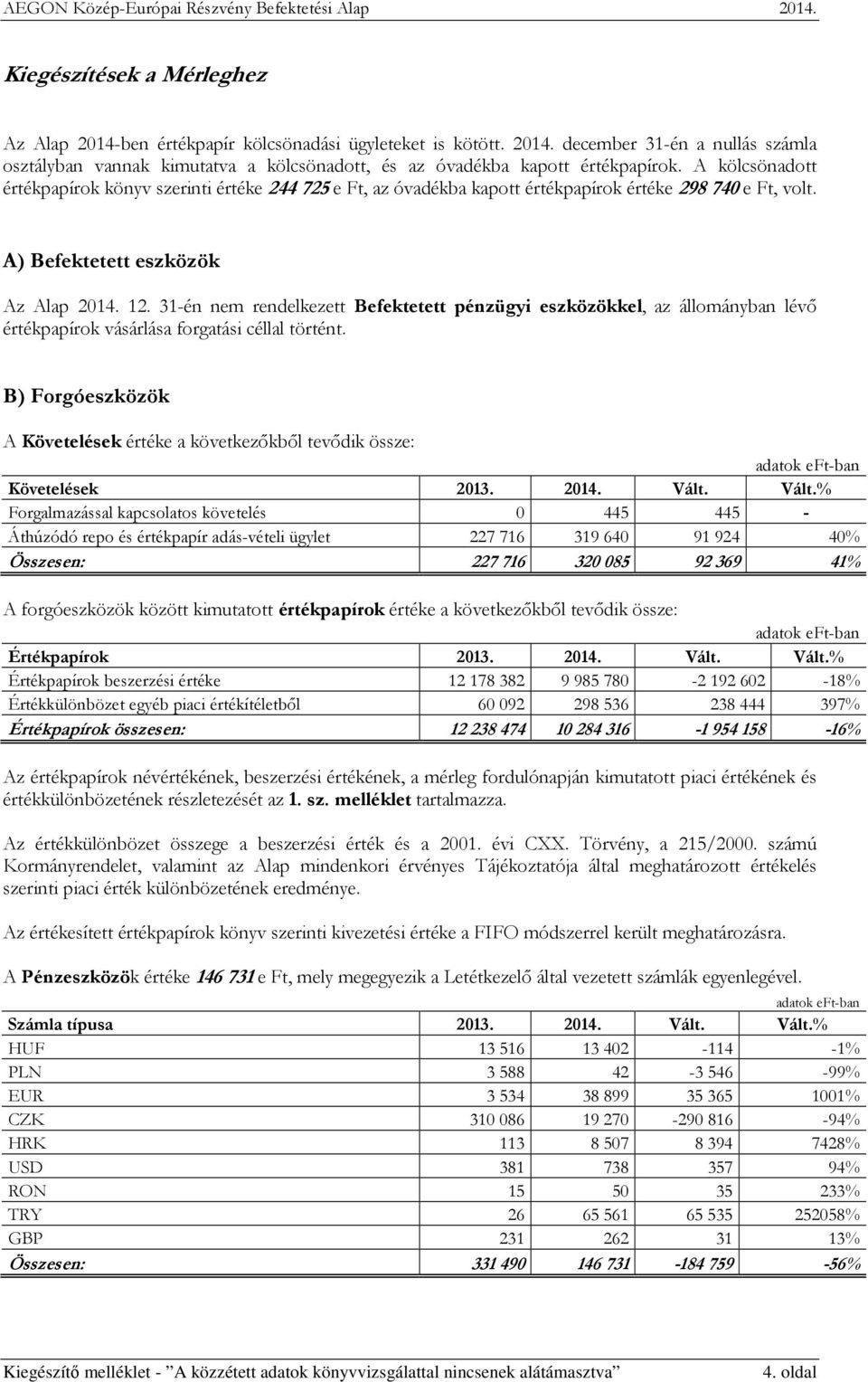 31-én nem rendelkezett Befektetett pénzügyi eszközökkel, az állományban lévő értékpapírok vásárlása forgatási céllal történt.