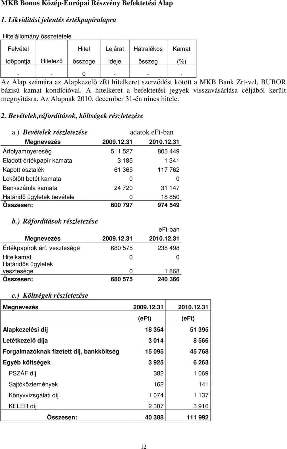 hitelkeret szerzıdést kötött a MKB Bank Zrt-vel, BUBOR bázisú kamat kondícióval. A hitelkeret a befektetési jegyek visszavásárlása céljából került megnyitásra. Az Alapnak 2010.