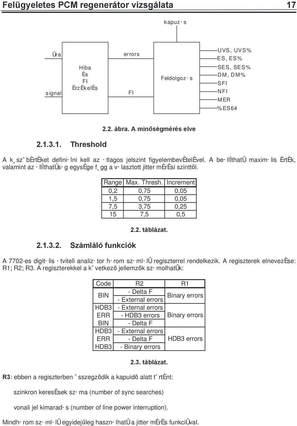 1.3.2. Sz ml lû funkciûk Range Max. Thresh. Increment 0,2 0,75 0,05 1,5 0,75 0,05 7,5 3,75 0,25 15 7,5 0,5 2.2. t bl zat.