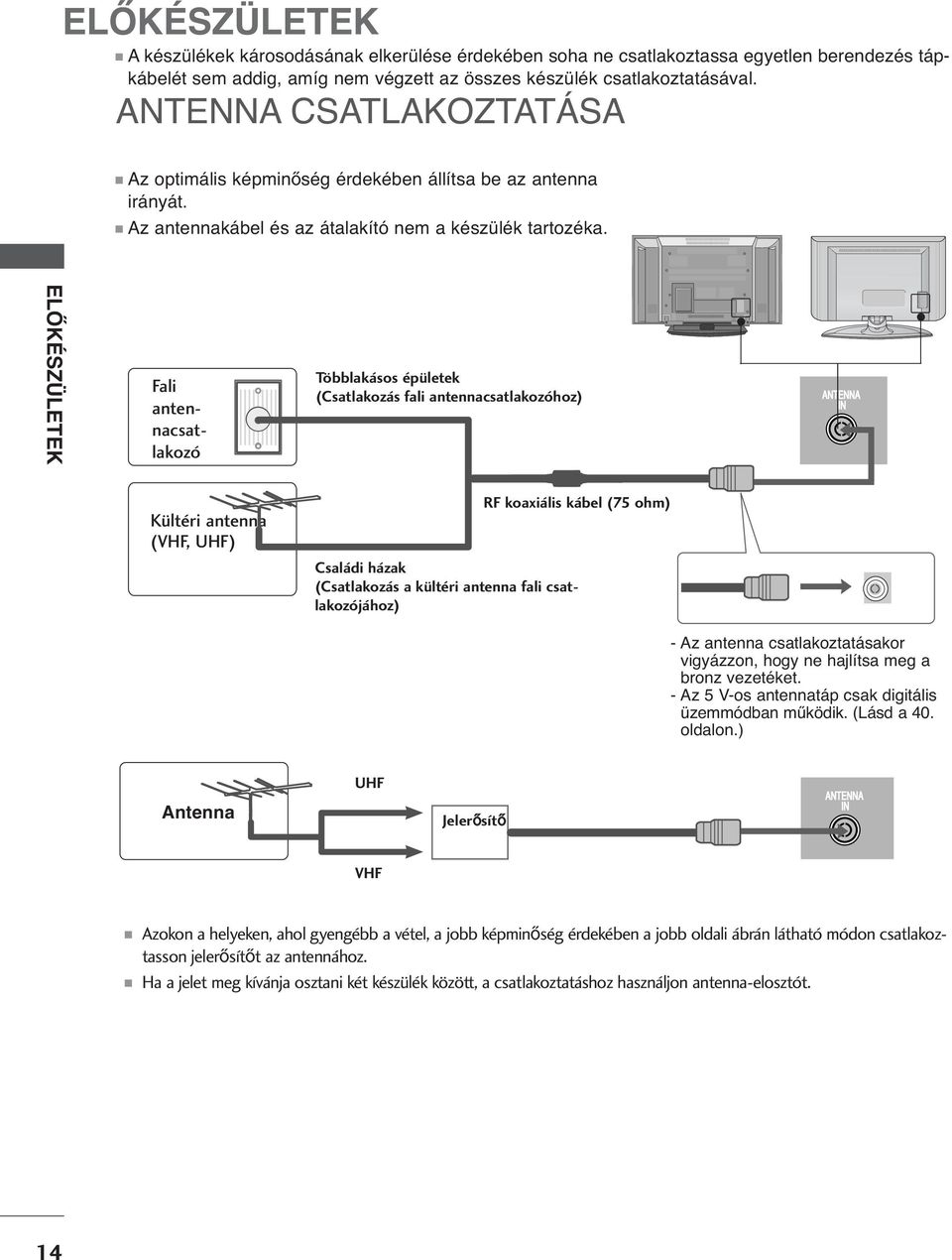 AV IN AV IN S-VIDEO ELŐKÉSZÜLETEK Fali antennacsatlakozó Többlakásos épületek (Csatlakozás fali antennacsatlakozóhoz) HDMI/DVI IN COMPONENT IN HDMI IN RGB IN VARIABLE AUDIO OUT PCMCIA CARD SLOT AV IN