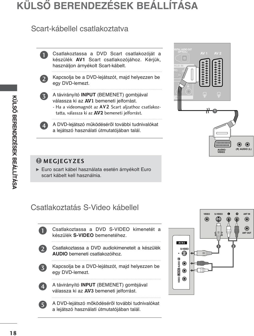 VIDEO DIGITAL AUDIO OUT (OPTICAL) RGB IN PC) AUDIO (RGB/DVI) AUDIO AV AV KÜLSŐ BERENDEZÉSEK BEÁLLÍTÁSA! AV AV A távirányító INPUT (BEMENET) gombjával válassza ki az AV bemeneti jelforrást.