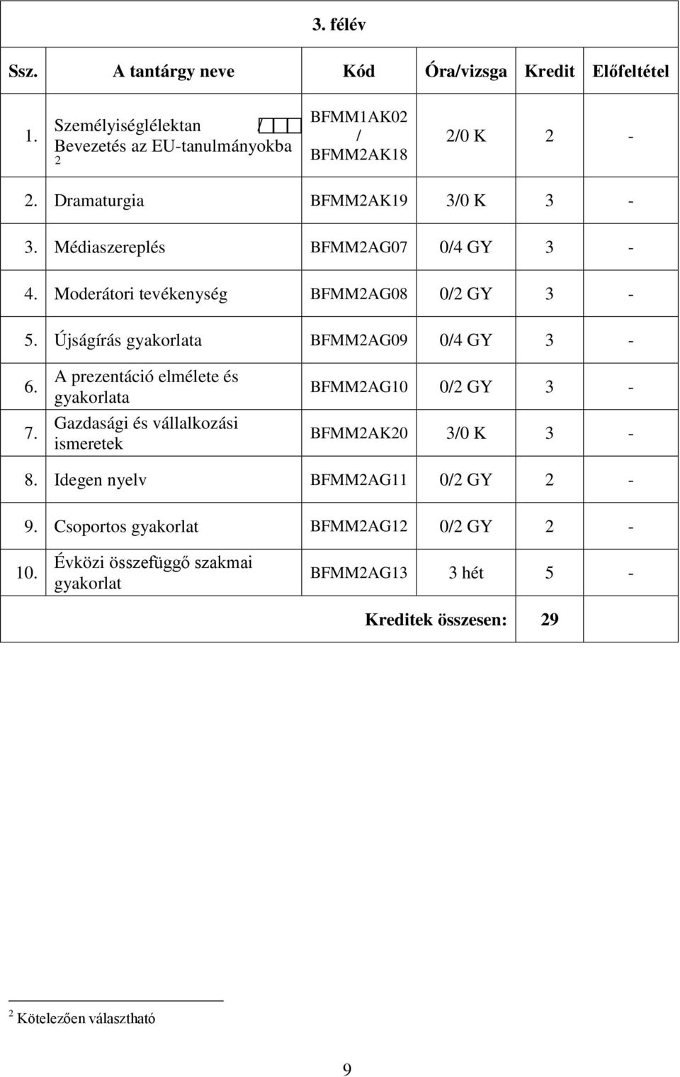 Újságírás gyakorlata BFMM2AG09 0/4 GY 3-6. 7.