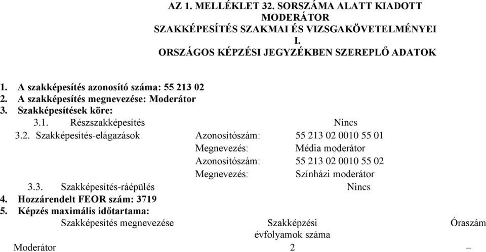 3 02 2. A szakképesítés megnevezése: Moderátor 3. Szakképesítések köre: 3.1. Részszakképesítés Nincs 3.2. Szakképesítés-elágazások Azonosítószám: 55 213