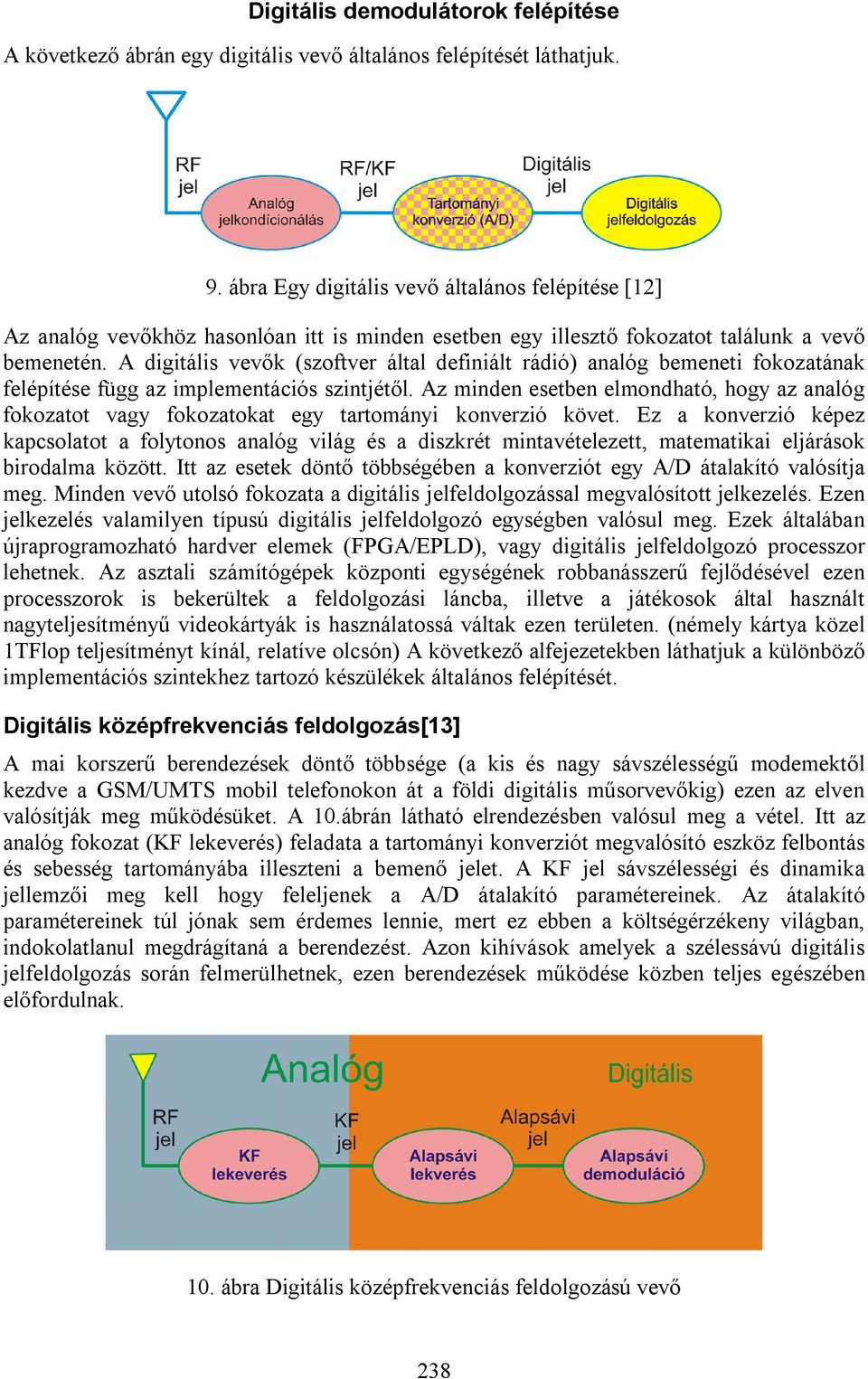 A digitális vevők (szotver által deiniált rádió) analóg bemeneti okozatának elépítése ügg az implementációs szintjétől.