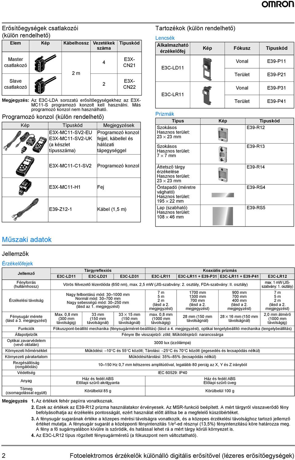 Programozó konzol (külön rendelhető) 4 2 E3X- CN21 E3X- CN22 Kép Típuskód Megjegyzések E3X-MC11-SV2-EU E3X-MC11-SV2-UK (a készlet típusszáma) Programozó konzol fejjel, kábellel és hálózati