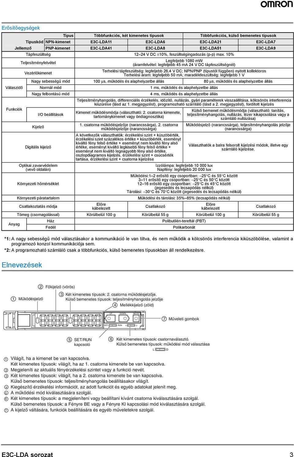 Elnevezések Típus Többfunkciós, két kimenetes típusok Többfunkciós, külső bemenetes típusok Típuskód NPN-kimenet E3C-LDA11 E3C-LDA6 E3C-LDA21 E3C-LDA7 Jellemző PNP-kimenet E3C-LDA41 E3C-LDA8
