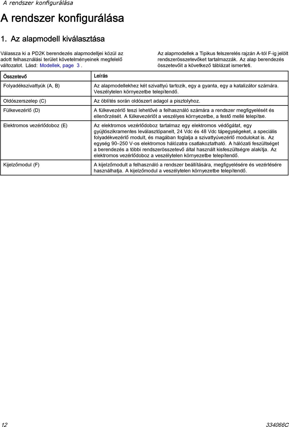 Összetevő Folyadékszivattyúk (A, B) Oldószerszelep (C) Fülkevezérlő (D) Elektromos vezérlődoboz (E) Kijelzőmodul (F) Leírás Az alapmodellekhez két szivattyú tartozik, egy a gyanta, egy a katalizátor