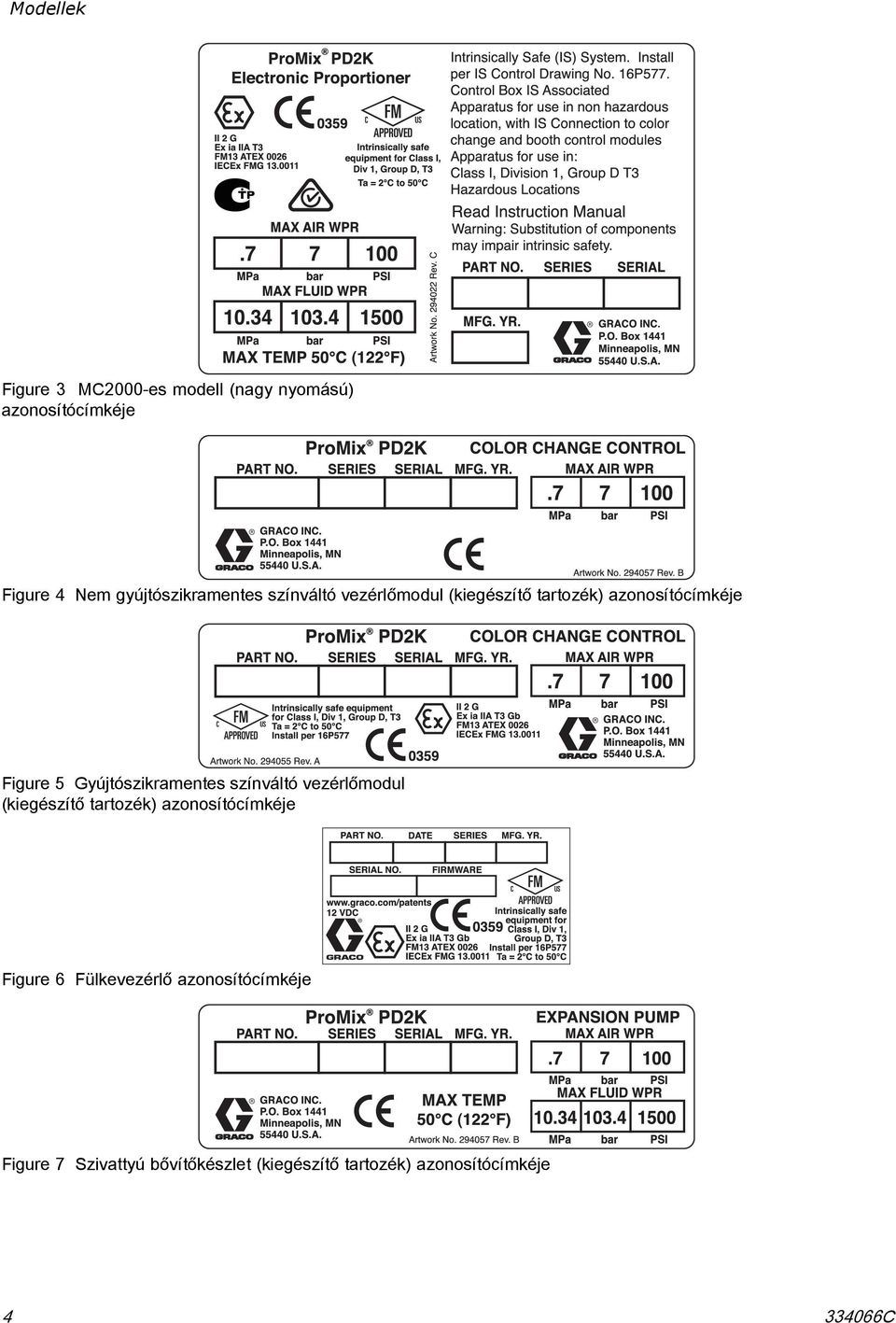 Gyújtószikramentes színváltó vezérlőmodul (kiegészítő tartozék) azonosítócímkéje Figure