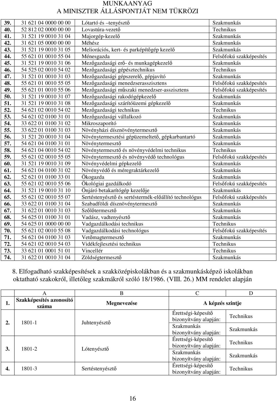 54 525 02 0010 54 02 Mezőgazdasági gépésztechnikus 47. 31 521 01 0010 31 03 Mezőgazdasági gépszerelő, gépjavító 48. 55 621 01 0010 55 05 Mezőgazdasági menedzserasszisztens Felsőfokú szakképesítés 49.
