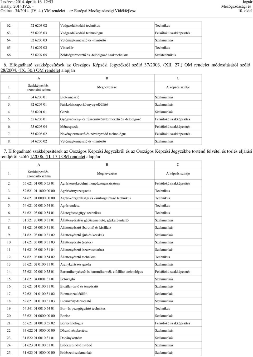 ) OM rendelet módosításáról szóló 28/2004. (IX. 30.) OM rendelet alapján 1. A B C Szakképesítés 2. 34 6206 01 Biotermesztő 3. 32 6207 01 Faiskolaiszaporítóanyag-előállító 4. 33 6201 01 Gazda 5.