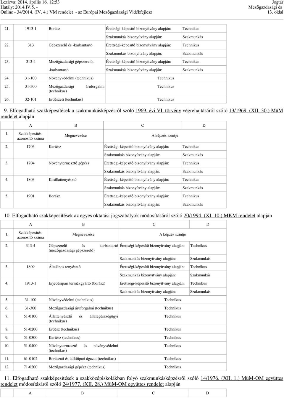 313-4 Mezőgazdasági gépszerelő, Érettségi-képesítő bizonyítvány alapján: Technikus -karbantartó bizonyítvány alapján: 24. 31-100 Növényvédelmi (technikus) Technikus 25.