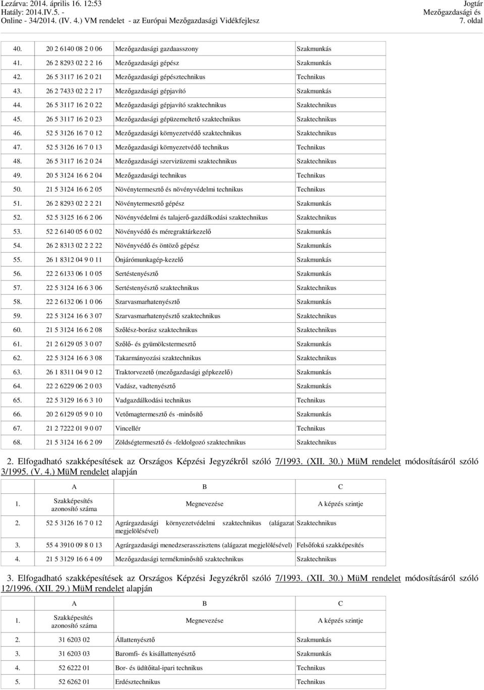 26 5 3117 16 2 0 23 Mezőgazdasági gépüzemeltető szaktechnikus Szaktechnikus 46. 52 5 3126 16 7 0 12 Mezőgazdasági környezetvédő szaktechnikus Szaktechnikus 47.
