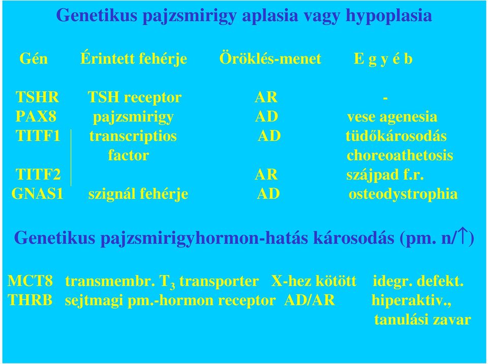 r. GNAS1 szignál fehérje AD osteodystrophia Genetikus pajzsmirigyhormon-hatás károsodás (pm. n/ ) MCT8 transmembr.