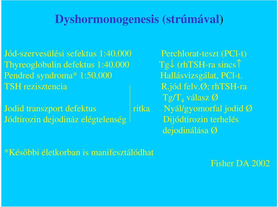 000 Hallásvizsgálat, PCl-t. TSH rezisztencia R.jód felv.