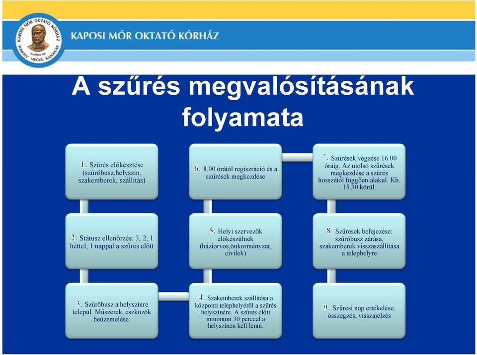 Státusz ellenırzés: 3, 2, 1 héttel, 1 nappal a szőrés elıtt Helyi szervezık elıkészülnek (háziorvos,önkorményzat, civilek) Szőrések befejezése: szőrıbusz zárása, szakemberek