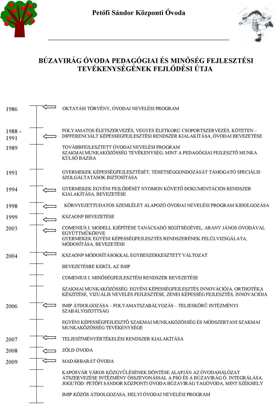 KÜLSŐ BÁZISA 1991 GYERMEKEK KÉPESSÉGFEJLESZTÉSÉT, TEHETSÉGGONDOZÁSÁT TÁMOGATÓ SPECIÁLIS SZOLGÁLTATÁSOK BIZTOSÍTÁSA 1994 GYERMEKEK EGYÉNI FEJLŐDÉSÉT NYOMON KÖVETŐ DOKUMENTÁCIÓS RENDSZER KIALAKÍTÁSA,