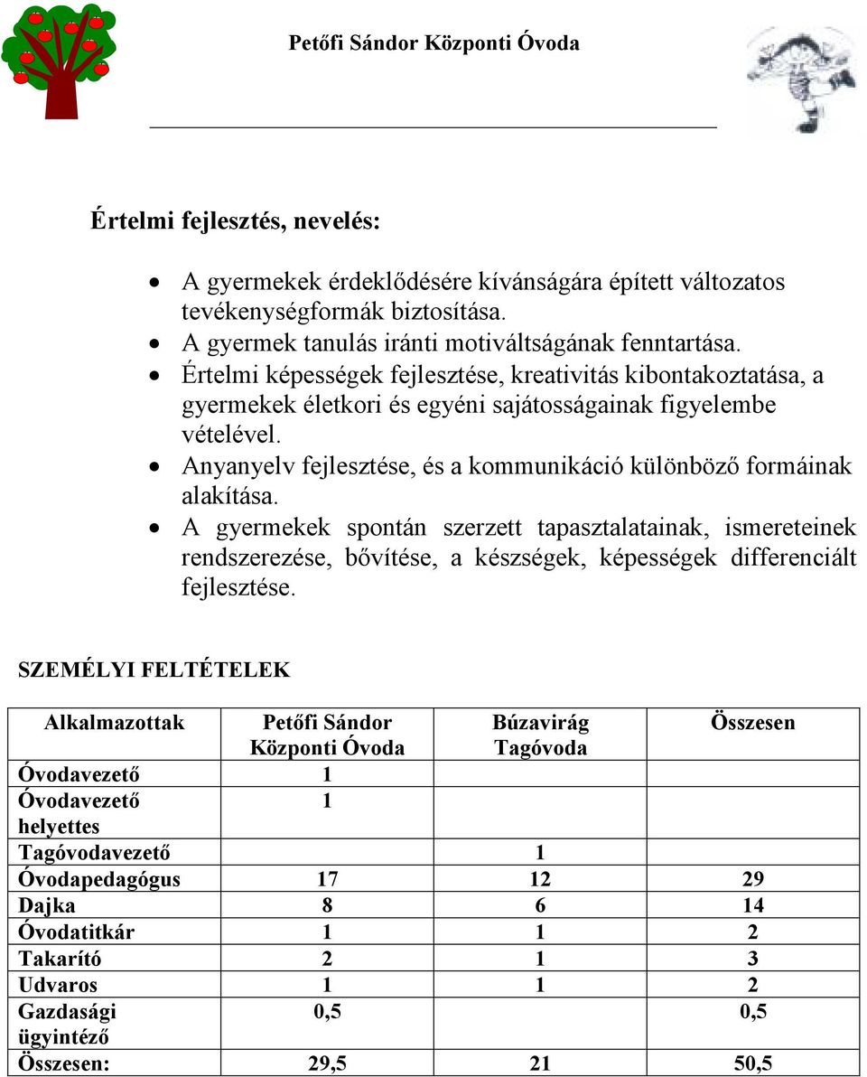 Anyanyelv fejlesztése, és a kommunikáció különböző formáinak alakítása.