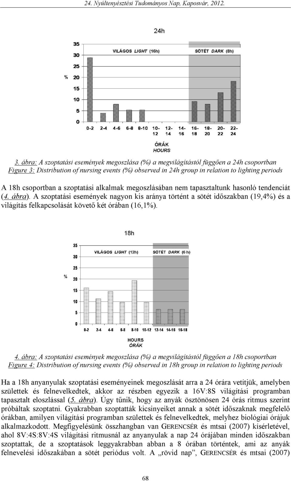 A szoptatási események nagyon kis aránya történt a sötét időszakban (19,4%) és a világítás felkapcsolását követő két órában (16,1%). 4.