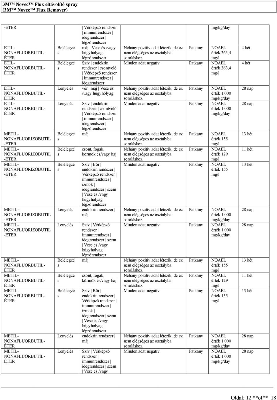 Vérképző rendzer immunrendzer idegrendzer légzőrendzer máj cont, fogak, körmök é/vagy haj Szív Bőr endokrin rendzer Vérképző rendzer immunrendzer izmok idegrendzer zem Vee é /vagy húgyhólyag