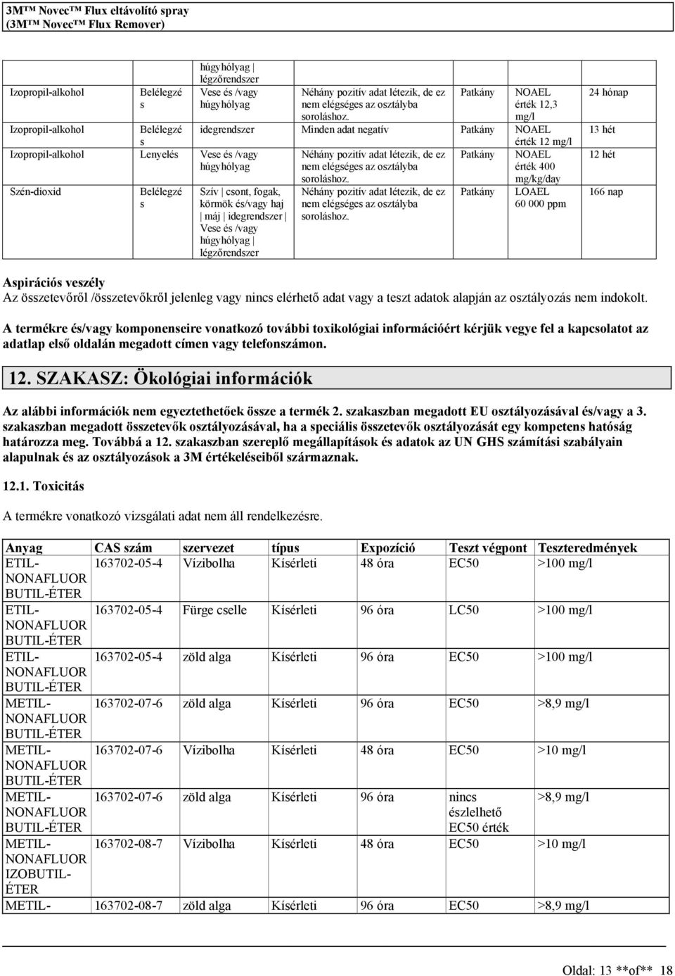 Szén-dioxid LOAEL 60 000 ppm Szív cont, fogak, körmök é/vagy haj máj idegrendzer Vee é /vagy húgyhólyag légzőrendzer nem elégége az oztályba orolához.