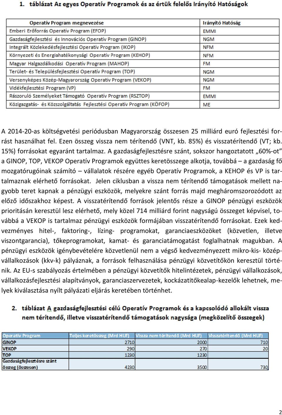 A gazdaságfejlesztésre szánt, sokszor hangoztatott 60%-ot a GINOP, TOP, VEKOP Operatív Programok együttes keretösszege alkotja, továbbá a gazdaság fő mozgatórugóinak számító vállalatok részére egyéb