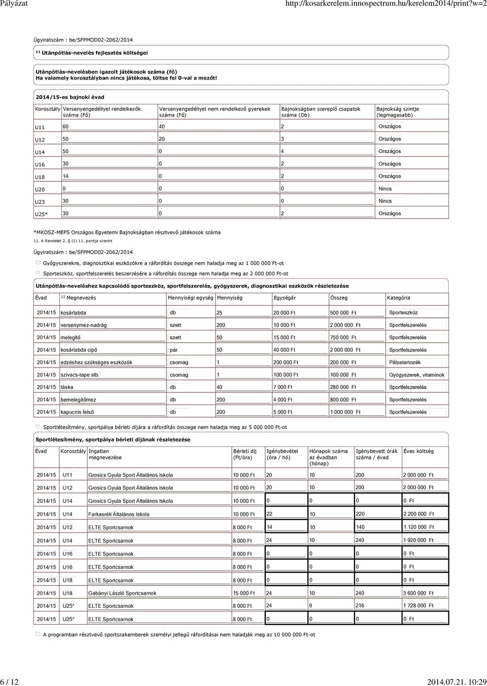 (legmagasabb) U11 U12 U14 U16 U18 U20 U23 U25* 60 40 2 50 20 3 50 0 4 30 0 2 14 0 2 0 0 0 30 0 0 30 0 2 *MKOSZ-MEFS Országos Egyetemi Bajnokságban résztvevő játékosok száma 11. A Rendelet 2. (1) 11.