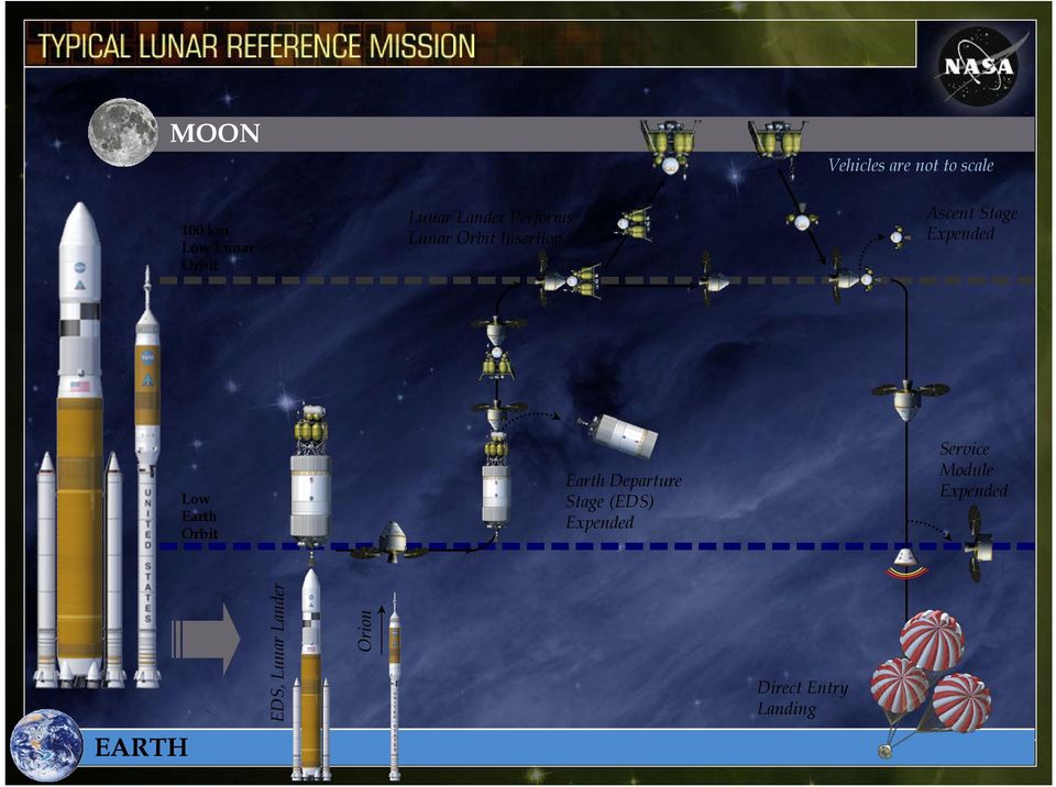 Low Earth Orbit Earth Departure Stage (EDS) Expended Service