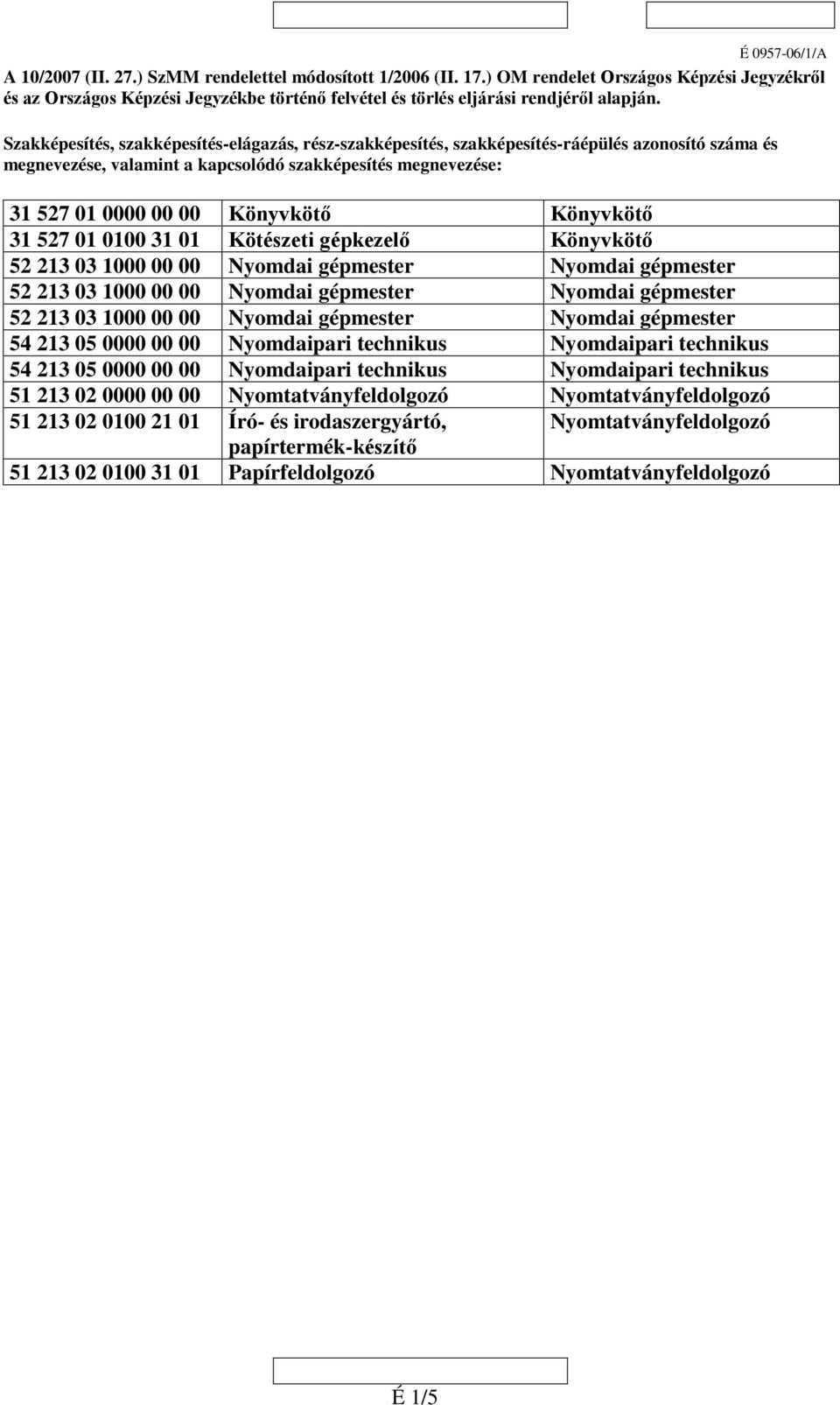 Könyvkötő 31 527 01 0100 31 01 Kötészeti gépkezelő Könyvkötő 54 213 05 0000 00 00 Nyomdaipari technikus Nyomdaipari technikus 54 213 05 0000 00 00 Nyomdaipari technikus Nyomdaipari technikus 51 213