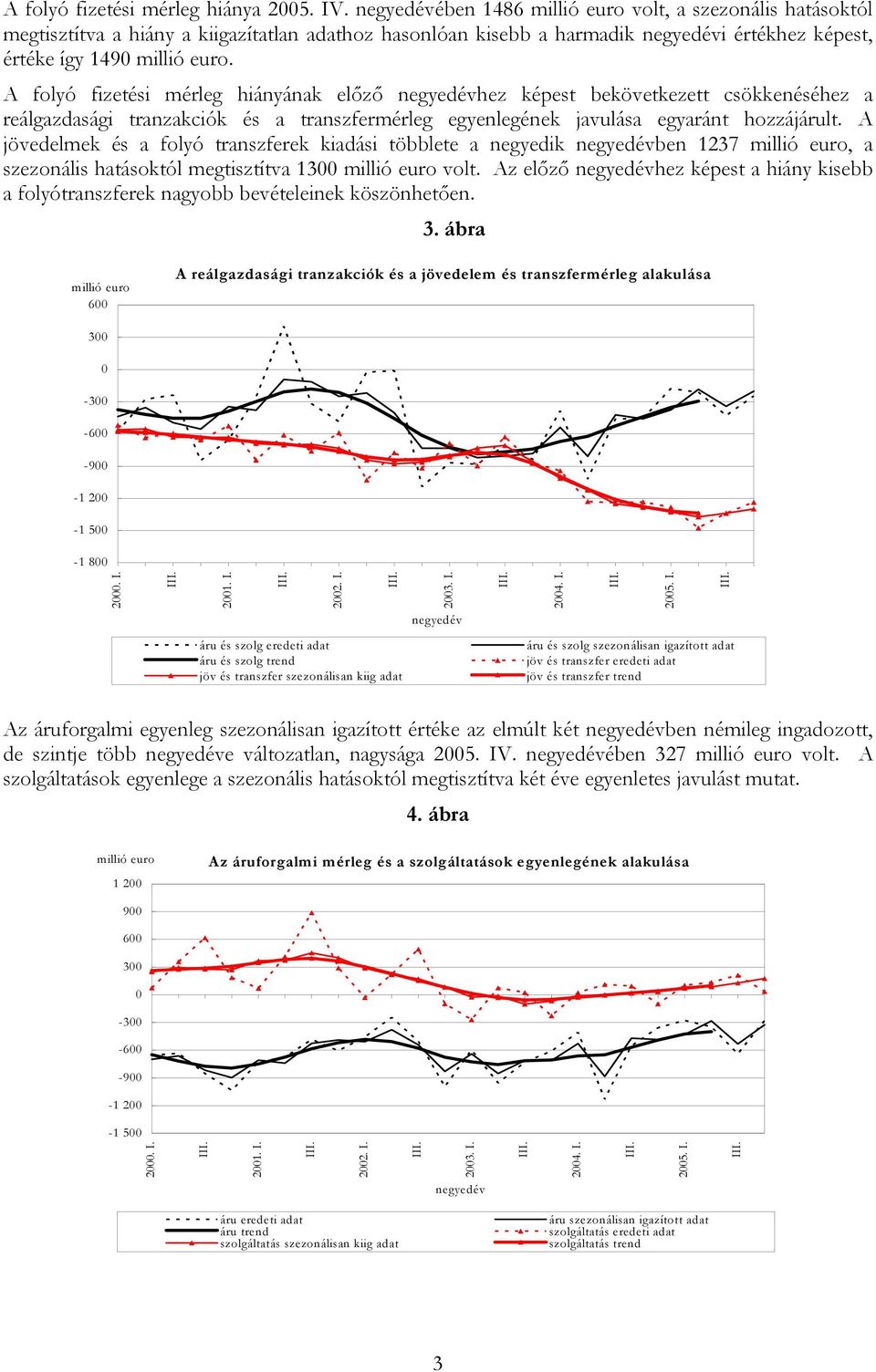 A jövedelmek és a folyó transzferek kiadási többlete a negyedik ben 1237, a szezonális hatásoktól megtisztítva 13 volt.