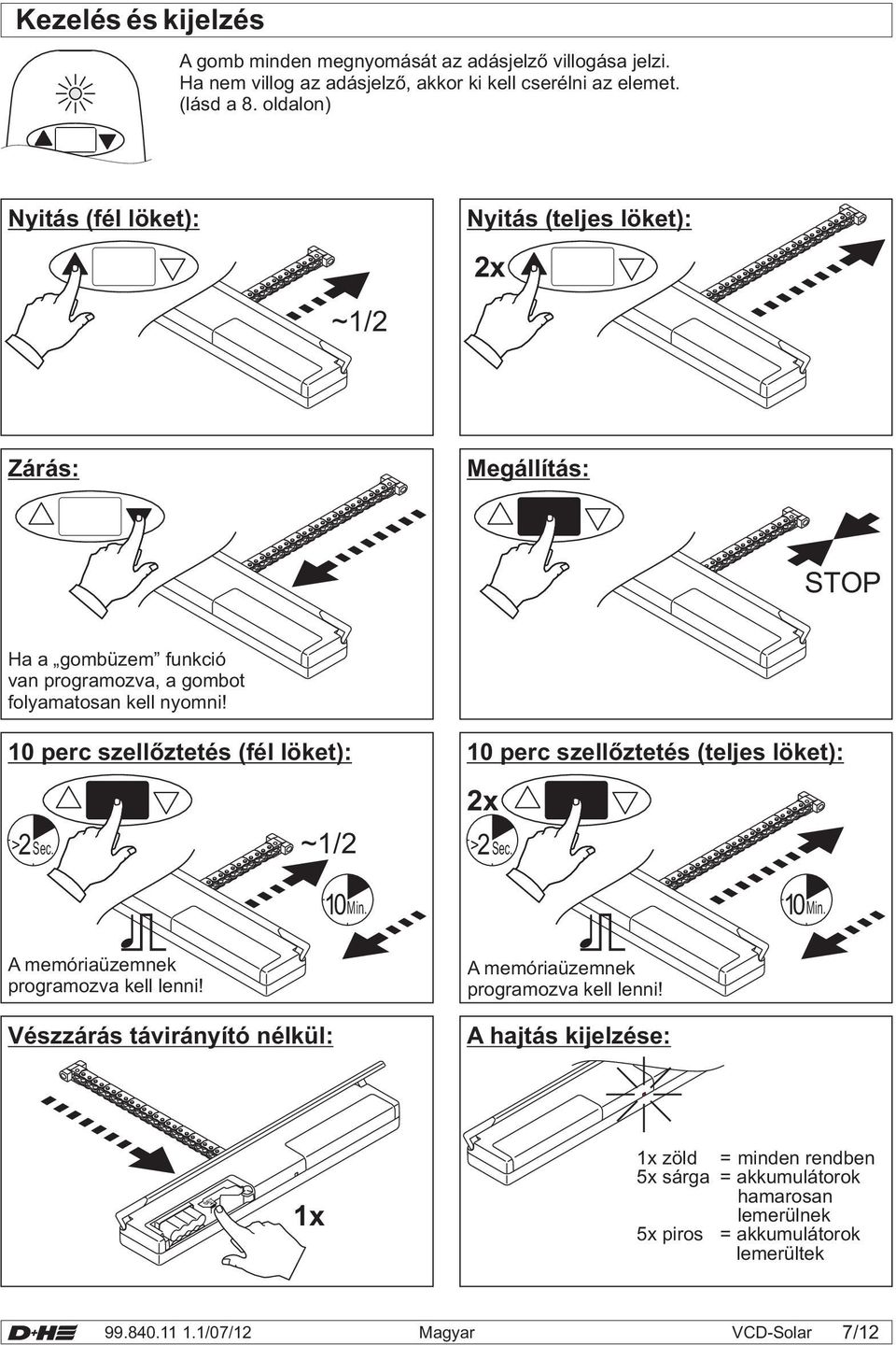 10 perc szellőztetés (fél löket): >2 Sec. ~1/2 10 perc szellőztetés (teljes löket): 2x >2 Sec. 10 Min. 10 Min. A memóriaüzemnek programozva kell lenni!