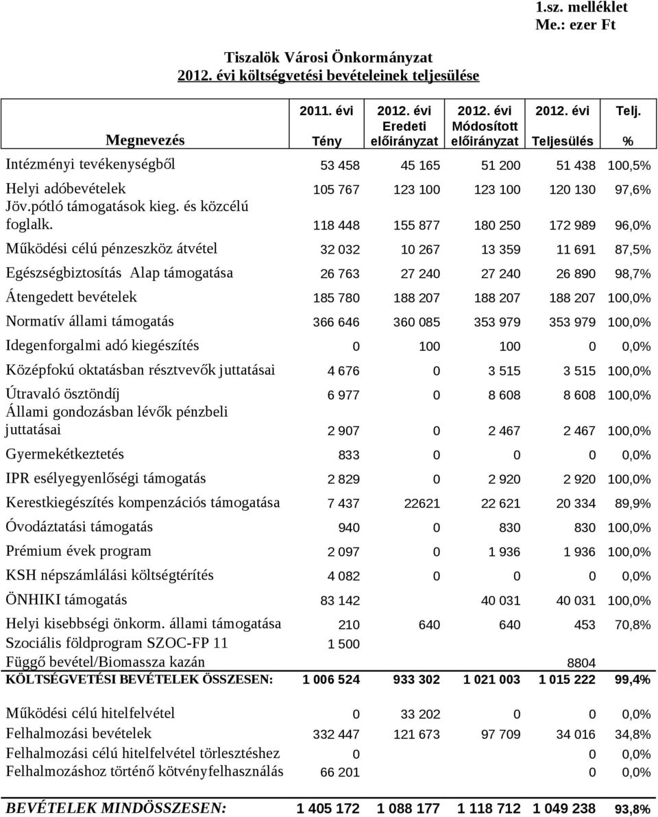 és közcélú foglalk.