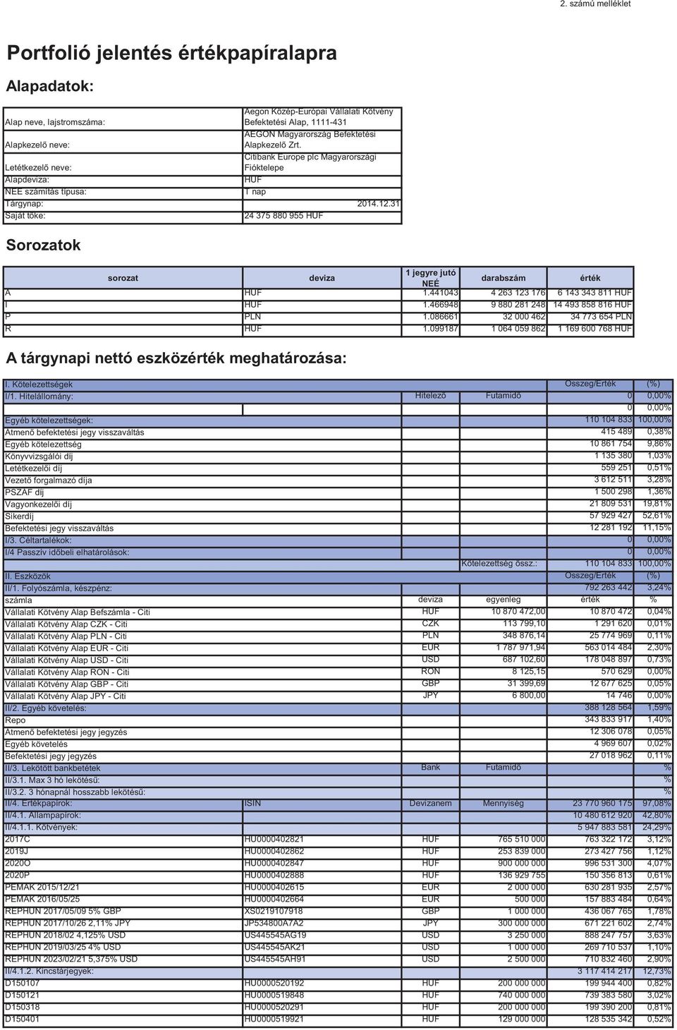 31 Saját tőke: 24 375 880 955 HUF Sorozatok sorozat deviza 1 jegyre jutó NEÉ darabszám érték A HUF 1.441043 4 263 123 176 6 143 343 811 HUF I HUF 1.466948 9 880 281 248 14 493 858 816 HUF P PLN 1.