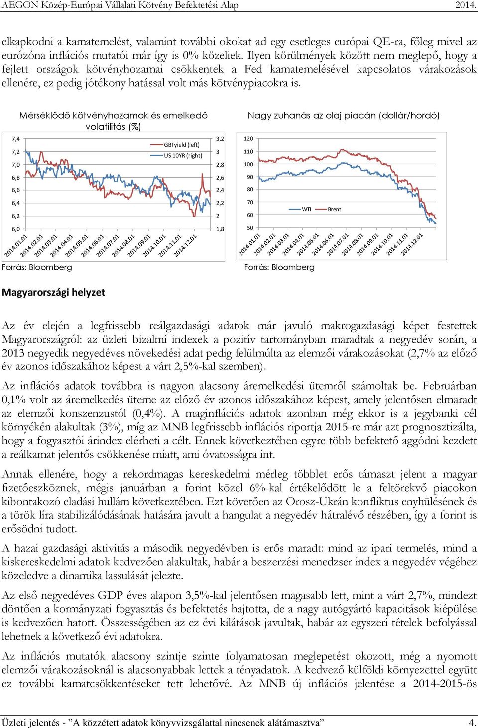 7,4 7,2 7,0 6,8 6,6 6,4 6,2 6,0 Mérséklődő kötvényhozamok és emelkedő volatilitás (%) GBI yield (left) US 10YR (right) 3,2 3 2,8 2,6 2,4 2,2 2 1,8 Nagy zuhanás az olaj piacán (dollár/hordó) 120 110