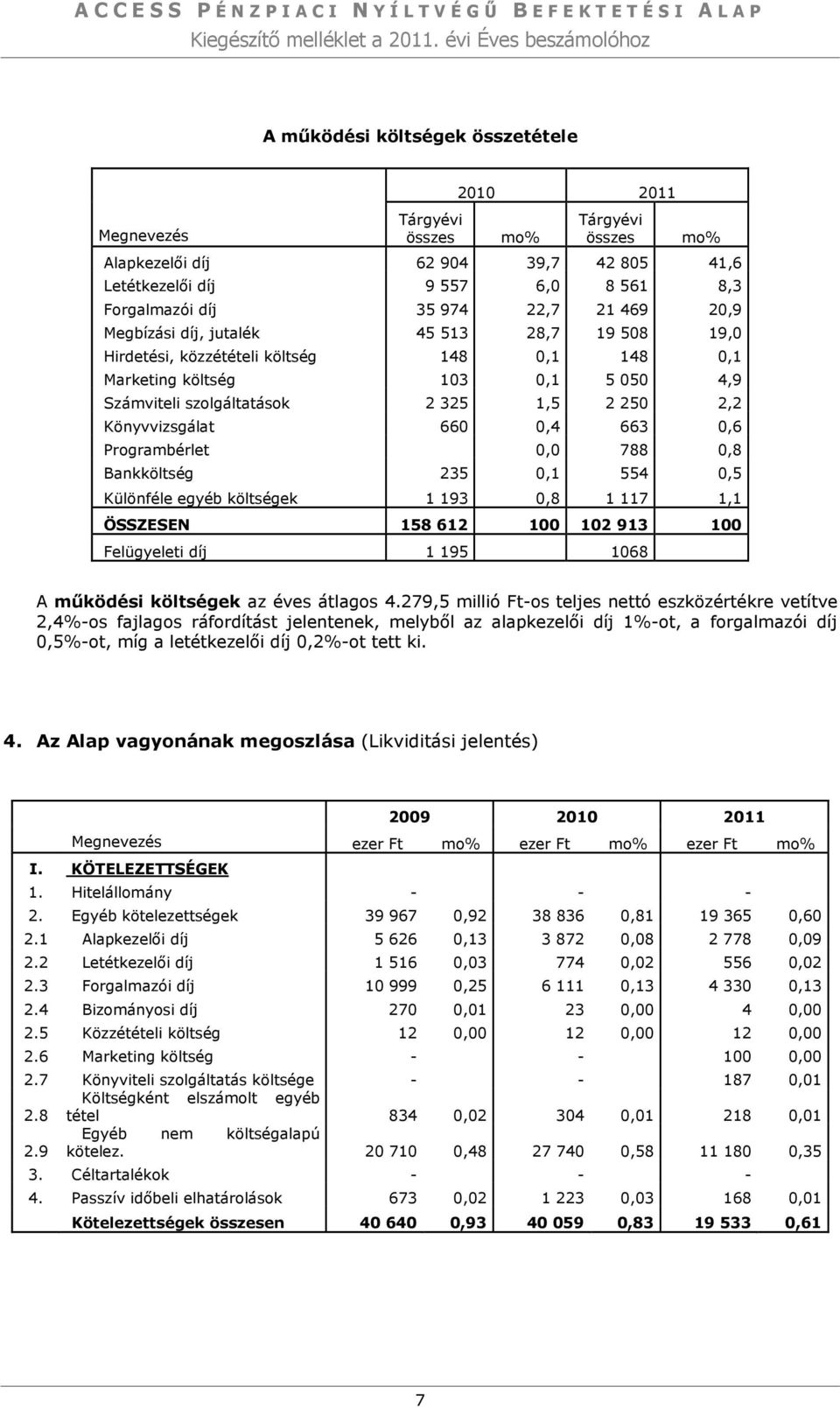 Forgalmazói díj 35 974 22,7 21 469 20,9 Megbízási díj, jutalék 45 513 28,7 19 508 19,0 Hirdetési, közzétételi költség 148 0,1 148 0,1 Marketing költség 103 0,1 5 050 4,9 Számviteli szolgáltatások 2