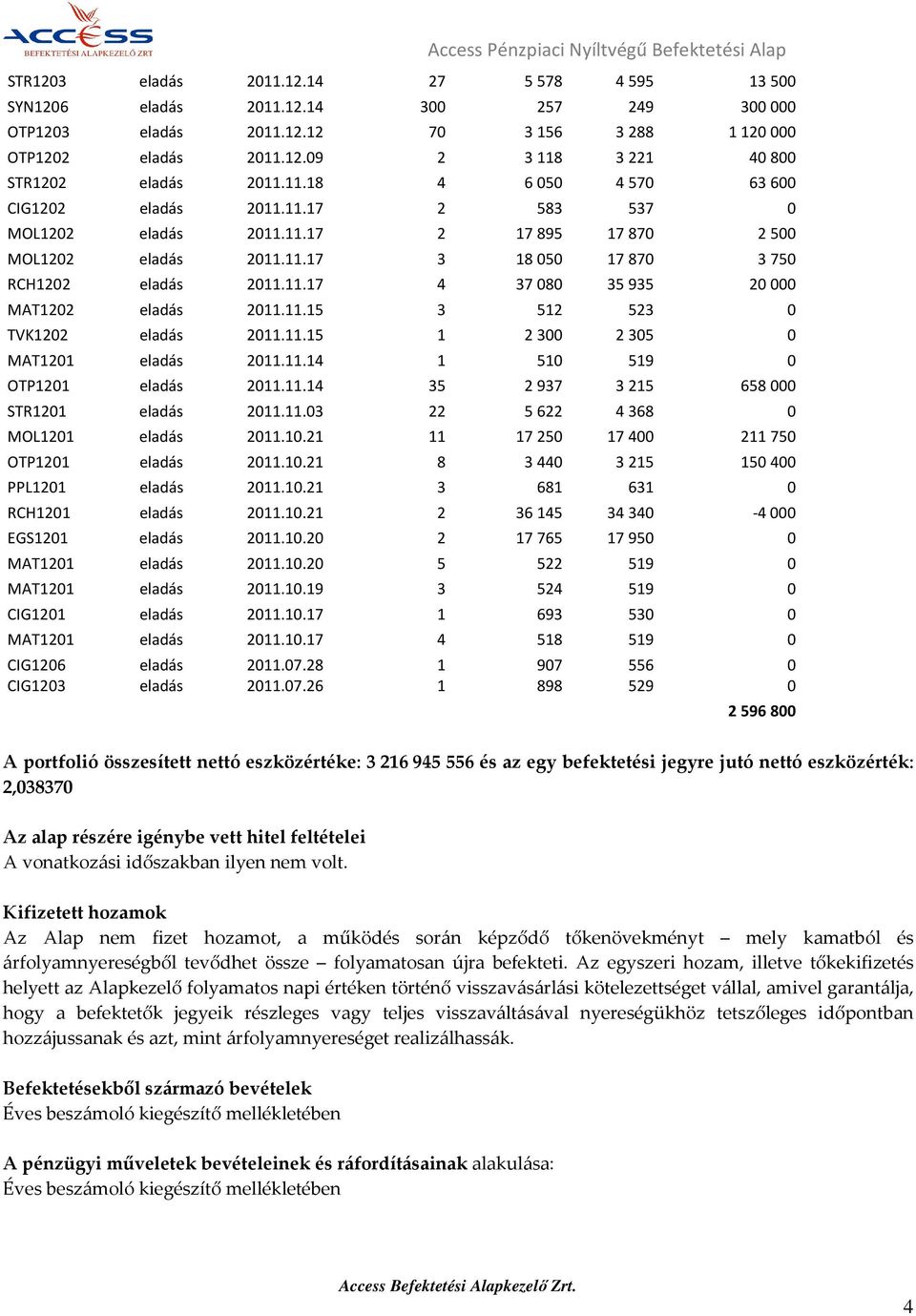 11.17 4 37 080 35 935 20 000 MAT1202 eladás 2011.11.15 3 512 523 0 TVK1202 eladás 2011.11.15 1 2 300 2 305 0 MAT1201 eladás 2011.11.14 1 510 519 0 OTP1201 eladás 2011.11.14 35 2 937 3 215 658 000 STR1201 eladás 2011.