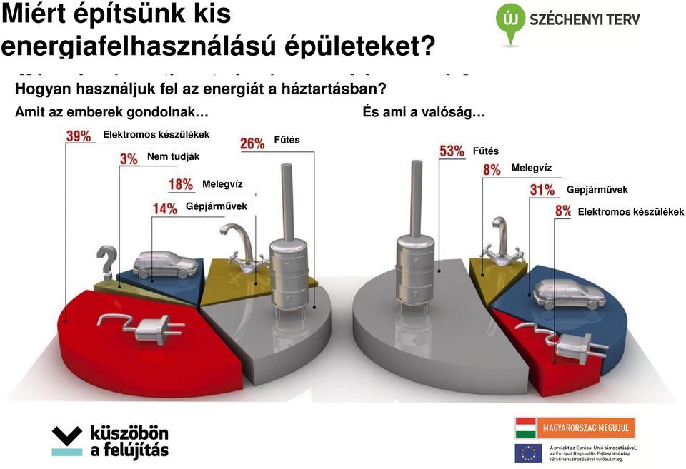 Amit az emberek gondolnak És ami a valóság Elektromos